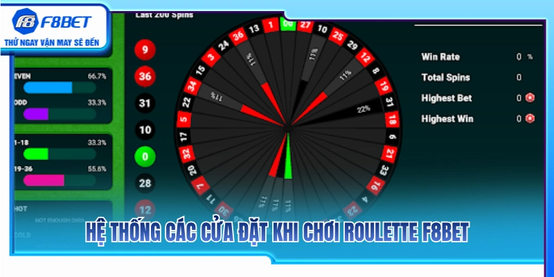 Roulette F8BET – Cách Chơi Vòng Quay Và Chia Vốn Cơ Bản 3 Tổng hợp các vị trí cược và tỷ lệ ăn thưởng Roulette F8BET